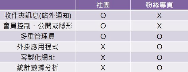 FB行銷 FB行銷